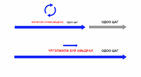 Хэрэглэгчийн Хариултууд