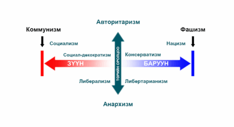 Либерализм гэж юу вэ?