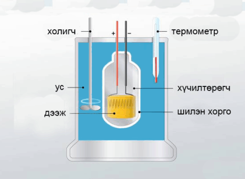 Илчлэг гэж юу вэ?