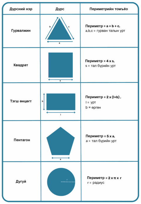 Хэрэглэгчийн Хариултууд