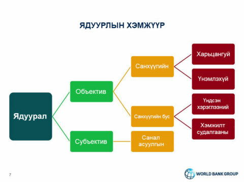 Хэрэглэгчийн Хариултууд