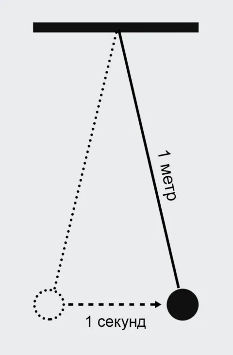 Үечилсэн хөдөлгөөнийг үзүүлсэн энгийн дүүжлүүрийн концепци