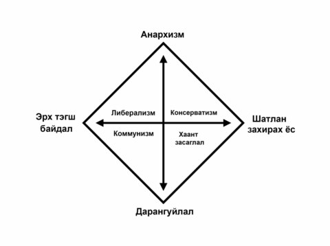 Хэрэглэгчийн Хариултууд