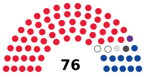 2020 оны парламентын сонгуулийн дүнд бий болсон намуудын суудлын бүрэлдэхүүнийг харуулсан диаграмм