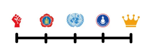 Зүүн-баруун спектрийн дагуух улс төрийн үзэл суртлуудыг харуулсан диаграмм
