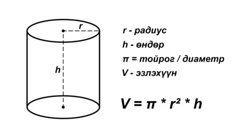 Циллиндрийн эзлэхүүнийг олох томъёо
