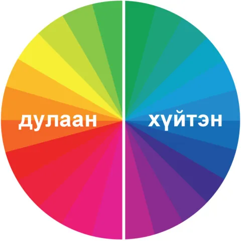 Өнгөний дулаан хүйтнийг дүрсэлсэн байдал