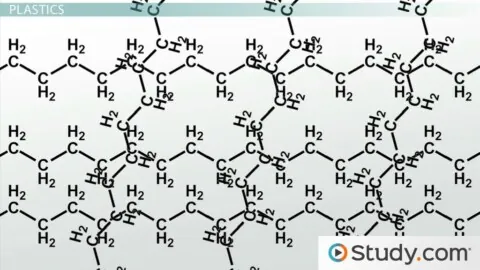 Полимер гэгддэг том гинжин молекулууд болох хуванцарын химийн бүтцийн диаграмм